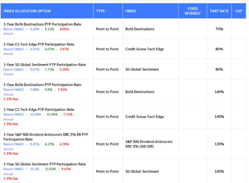 Unbiased American Equity AssetShield Annuity Review