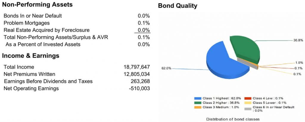 Allianz bond allocations