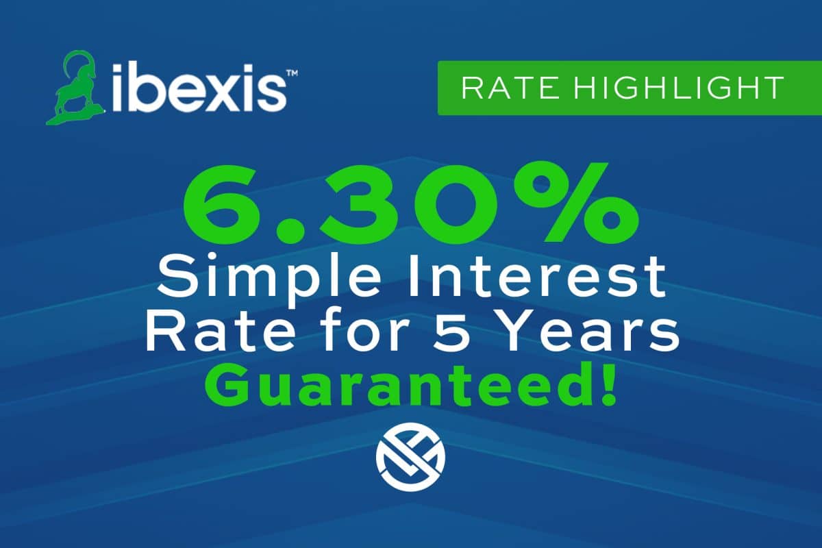 Says ibexix myga 6. 3% for 5 years in green letters on blue background and has the ibexis logo top left corner.