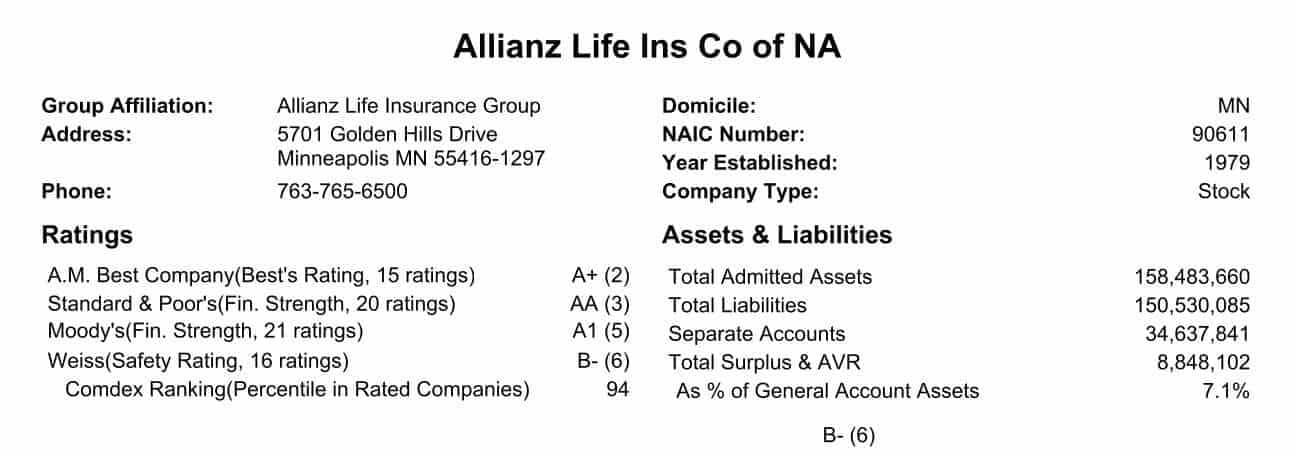 Allianz financial rateings and assets & liabilities